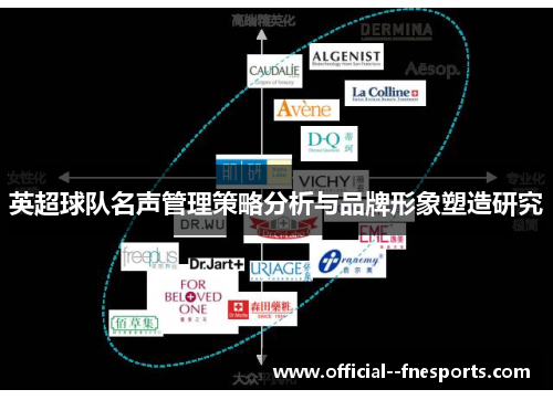 英超球队名声管理策略分析与品牌形象塑造研究 英超球队名声管理策略分析与品牌形象塑造研究