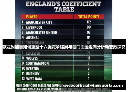 欧冠附加赛如何重塑十六强竞争格局与豪门命运走向分析新变数探究