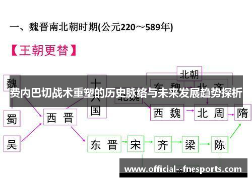 费内巴切战术重塑的历史脉络与未来发展趋势探析